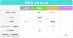 オタ恋　利用料金